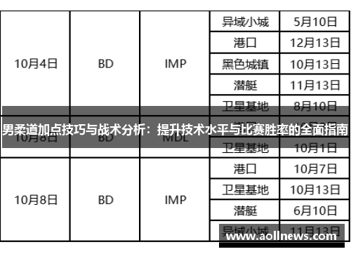 男柔道加点技巧与战术分析：提升技术水平与比赛胜率的全面指南