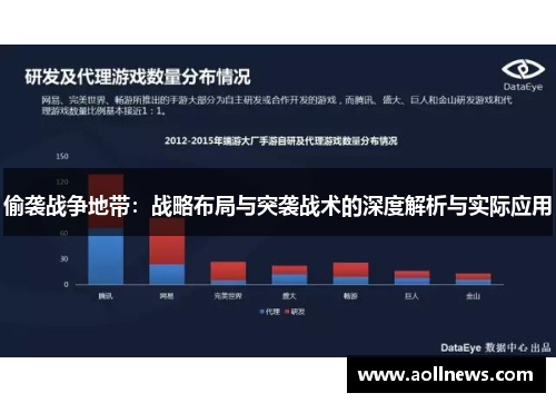 偷袭战争地带：战略布局与突袭战术的深度解析与实际应用